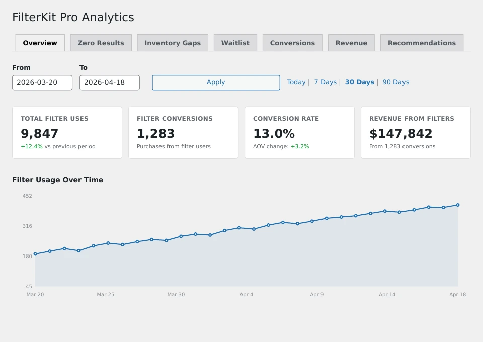 Analytics overview tab