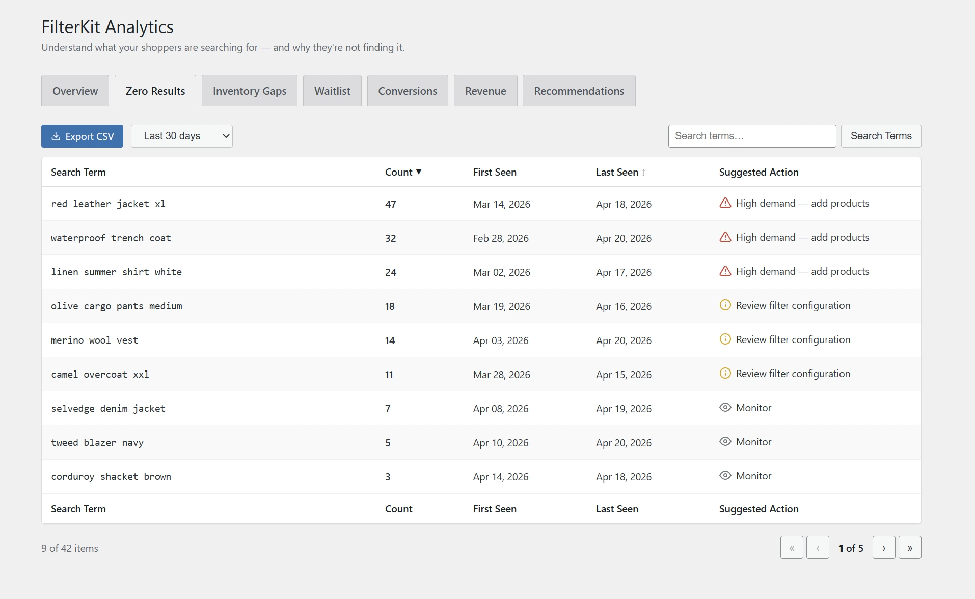 Zero Results analytics tab