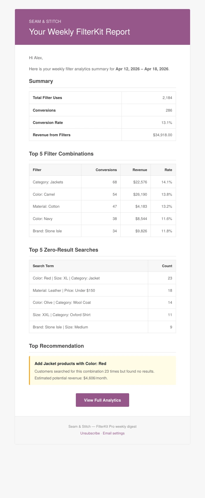 Weekly email report