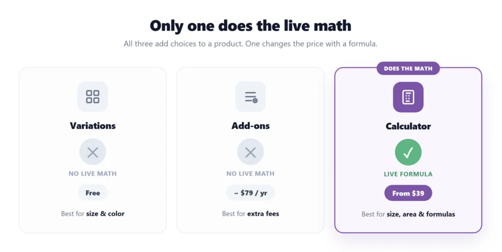 Three ways to add product options in WooCommerce compared, variations vs add-ons vs price calculator