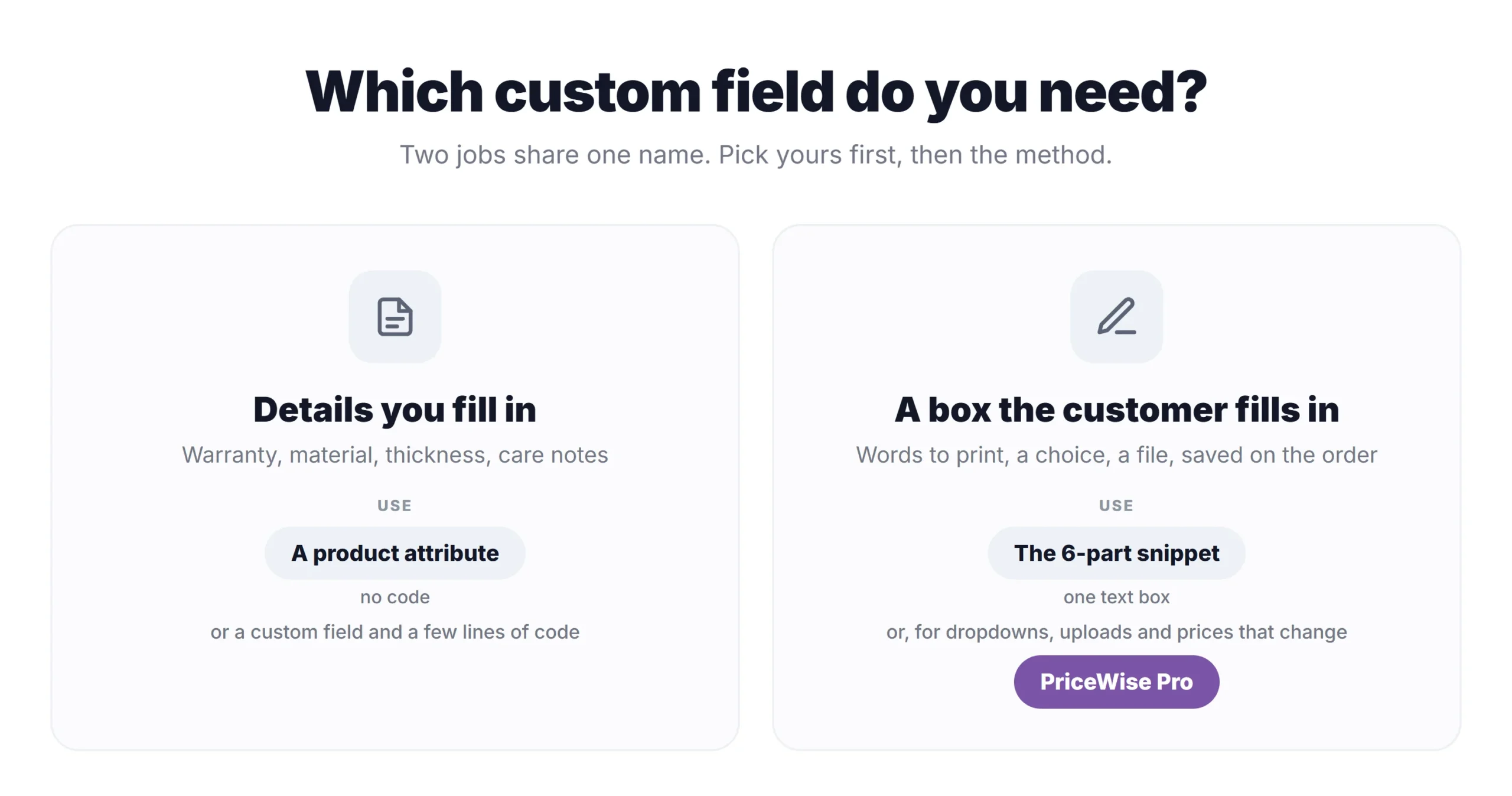 Two cards: details you fill in, use a product attribute or a custom field with code; a box the customer fills in, use the snippet for one text box or PriceWise Pro for dropdowns, uploads and prices